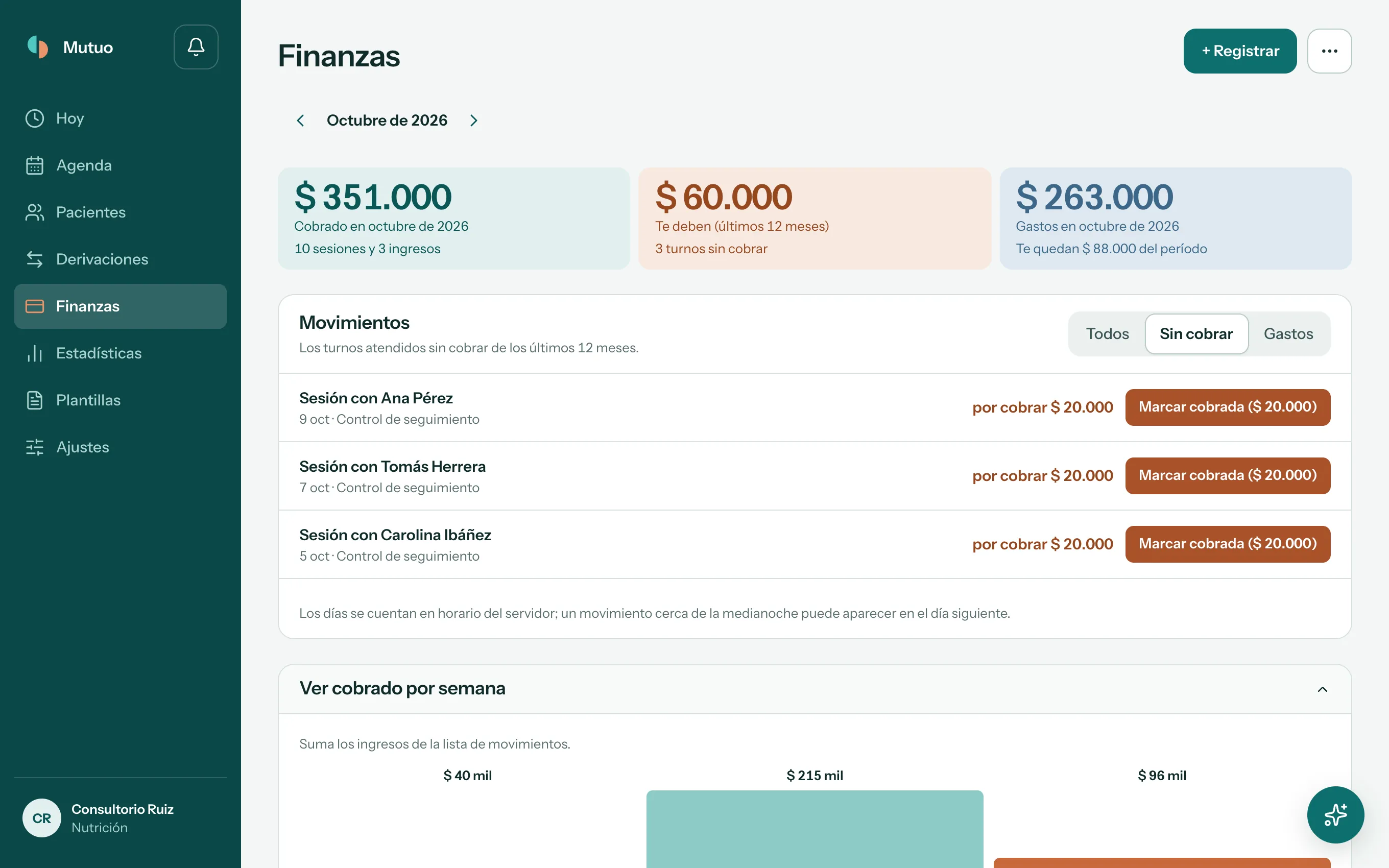 Finanzas de octubre: 351.000 pesos cobrados, 60.000 que te deben y 263.000 de gastos, con tres sesiones sin cobrar y el botón Marcar cobrada.