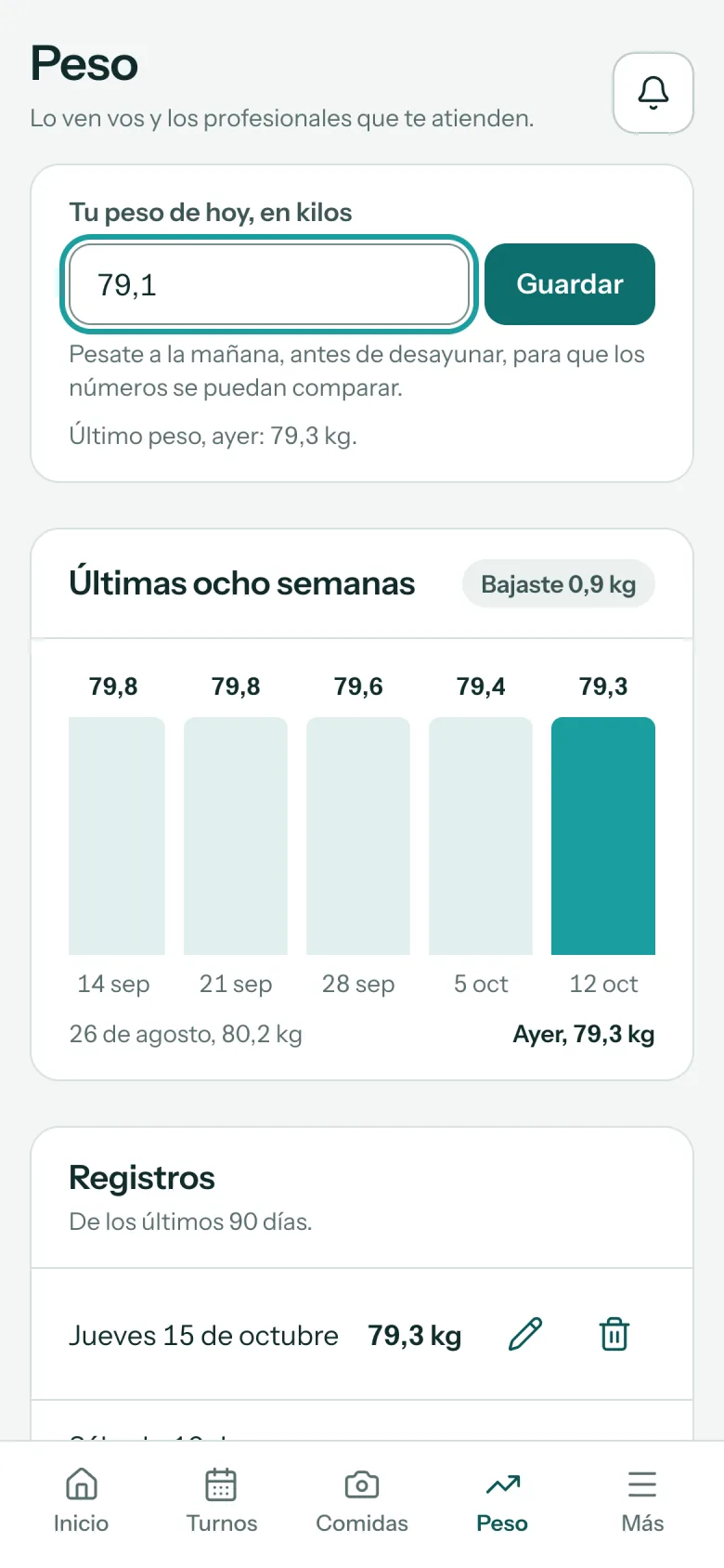 Pantalla Peso del paciente: escribió 79,1 kilos y tiene el botón Guardar; abajo, el gráfico de las últimas ocho semanas.